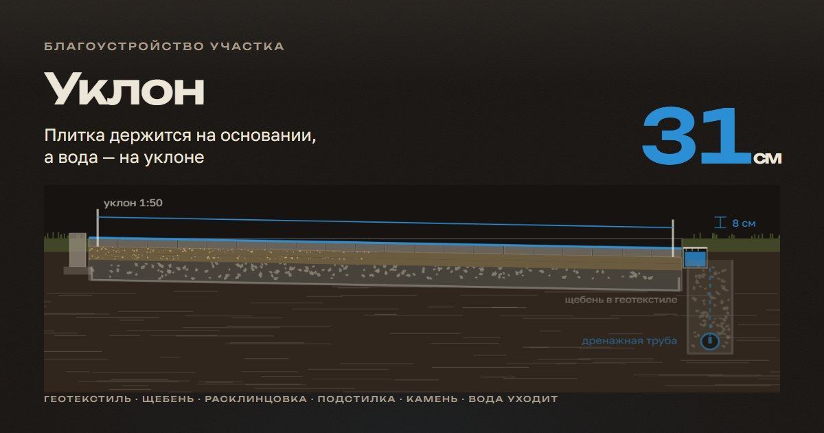 Сайт для благоустройства и ландшафта с расчётом объёмов — пример